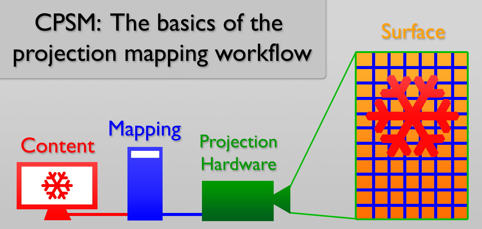 How does 3D mapping work?